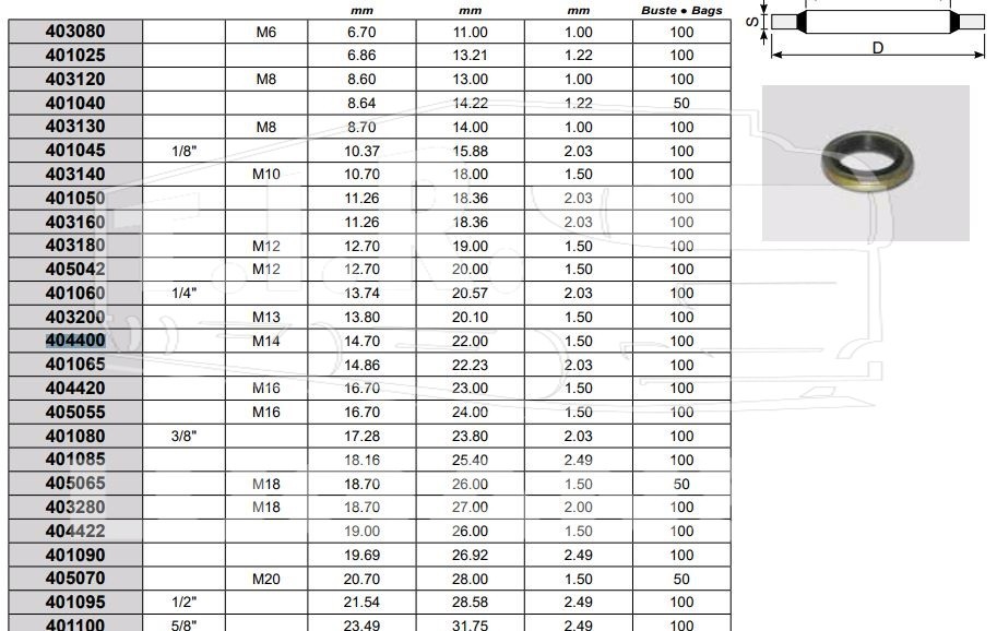 Кольцо уплотнительное 14.7*22*1.5